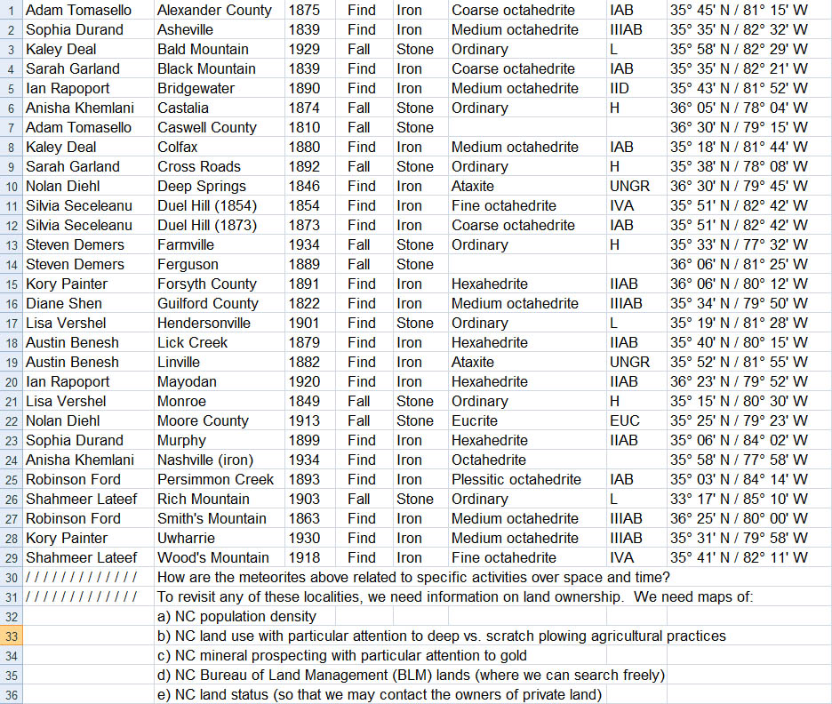 Meteorites & Solar System History - METEORITICS - SLPRING 2013